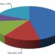 Automobile industry market structure