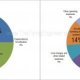 Automobile industry structure