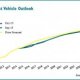 Automotive industry Growth rate