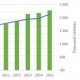 Automotive industry in Italy