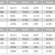 Automotive industry market share