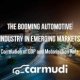 Automotive industry market size