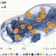 Automotive industry ratios