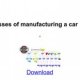 Car Manufacturing process flow Chart