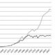 Competition in the automobile industry