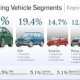 Market segmentation for automobile industry