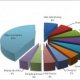 Market structure of automobile industry