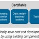 Safety in automotive industry