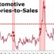 Used car industry Report