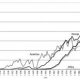 World automobile production