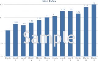 price list styles