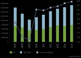 2013 Sales Projection