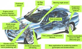 Spintronics programs in automobiles