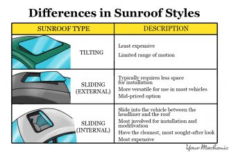 sunroof kinds and differences