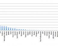 Australian automotive industry Statistics