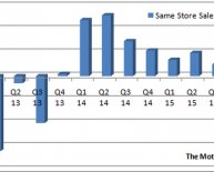 Auto parts industry analysis