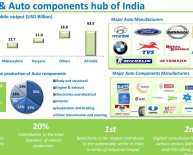 Automobile Industries in Tamil Nadu