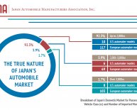 Automobile industry in Japan