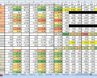 Automobile industry market share