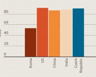 Automobile production numbers