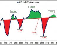 Automotive industry future