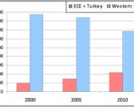 Automotive industry in European