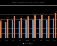 Automotive industry market share