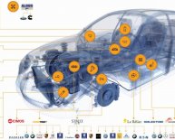 Automotive industry ratios