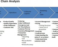 Automotive industry Sales