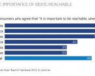 Automotive industry Trends