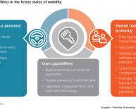 Electric charging stations in EU