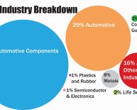 Canadian automotive industry