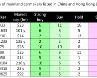 Car industry in China