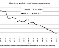 Car manufacturing industry Australia