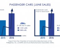 Car sales industry