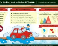 Car wash industry Trends