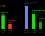 CRM for automotive industry