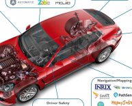 Definition automobile industry