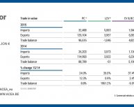 European automobile industry