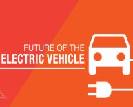 Future of the automotive industry