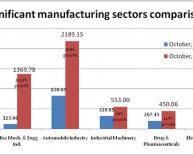 Indian auto industry News