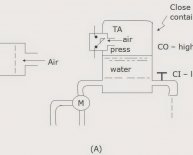 Industrial Motor Control diagram