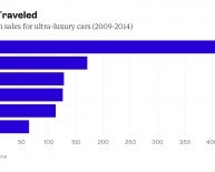 Luxury car Industry analysis