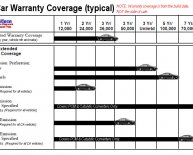 Manufacturer car Warranty