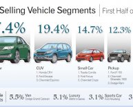 Market segmentation for automobile industry