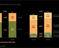 Outsourcing automotive industry