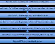 SWOT analysis automotive industry