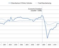 UK Motor Industry