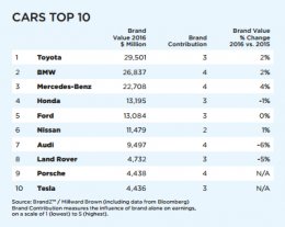 top ten car brands